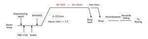 low temperature scouring agent pre 1103